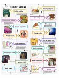 Les actions de l’APEL